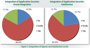 2016 State of Application Security: Skills, Configurations and Components7